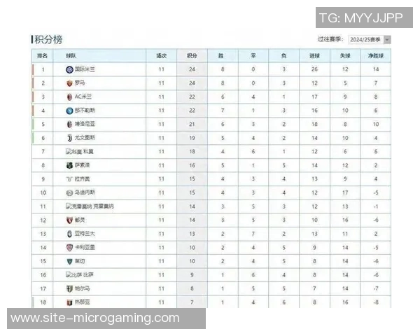 意甲2025赛季积分榜揭晓罗马强势夺冠国米那不勒斯米兰紧随其后